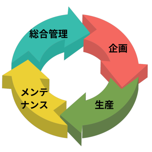 ワンストップシステム